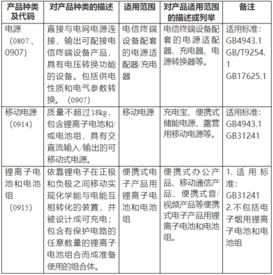 新纳入产品CCC认证范围界定 移动终端设备销售合规指南
